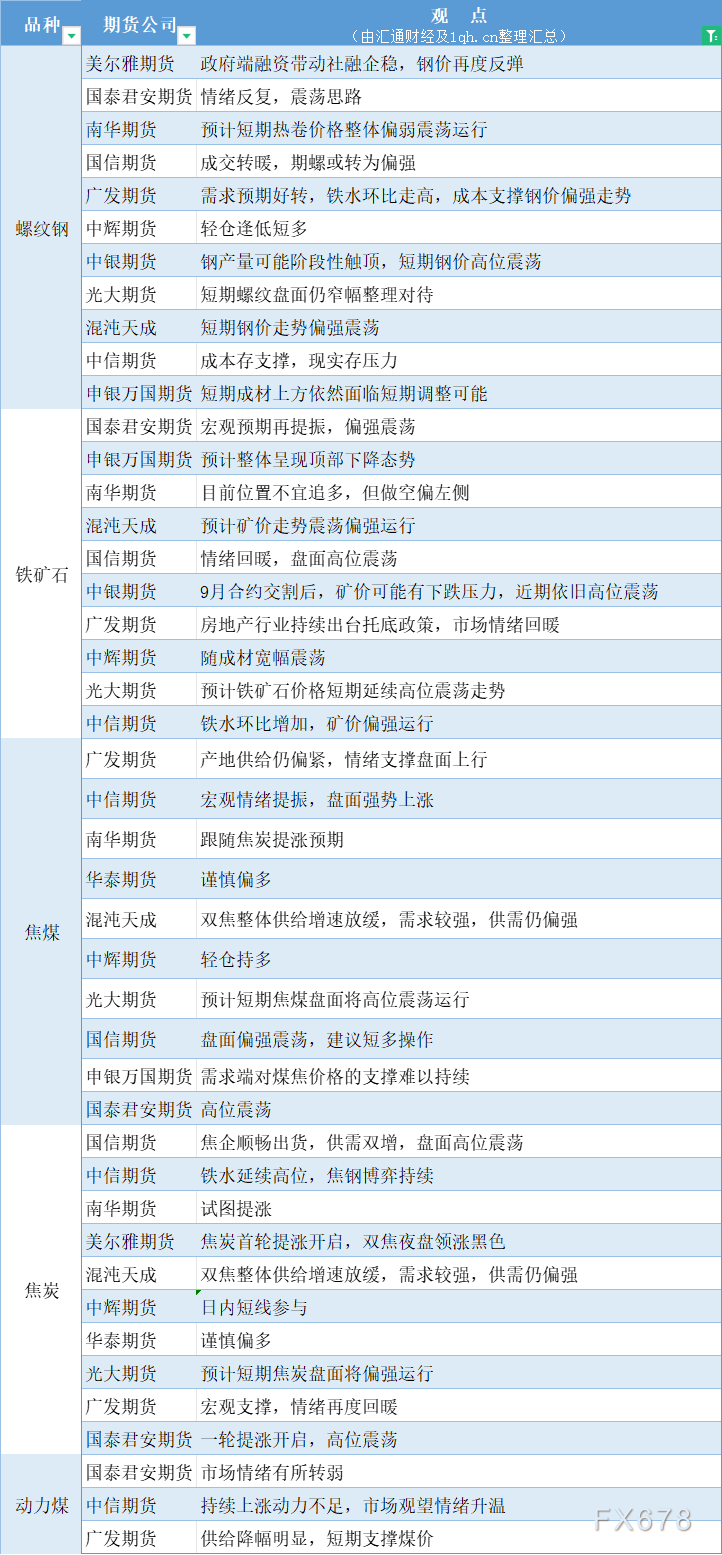 期货公司观点汇总一张图：9月12日黑色系（螺纹钢、焦煤、焦炭、铁矿石、动力煤等）
