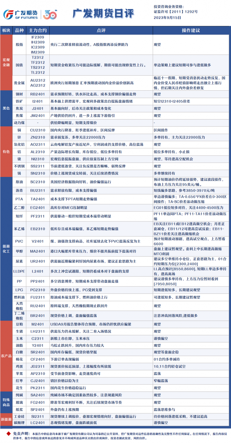 广发期货日评：金价后期关注内外盘价差修复，原油建议波段操作