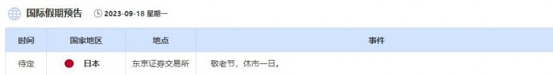 9月18日-9月22日当周重点数据和大事件前瞻