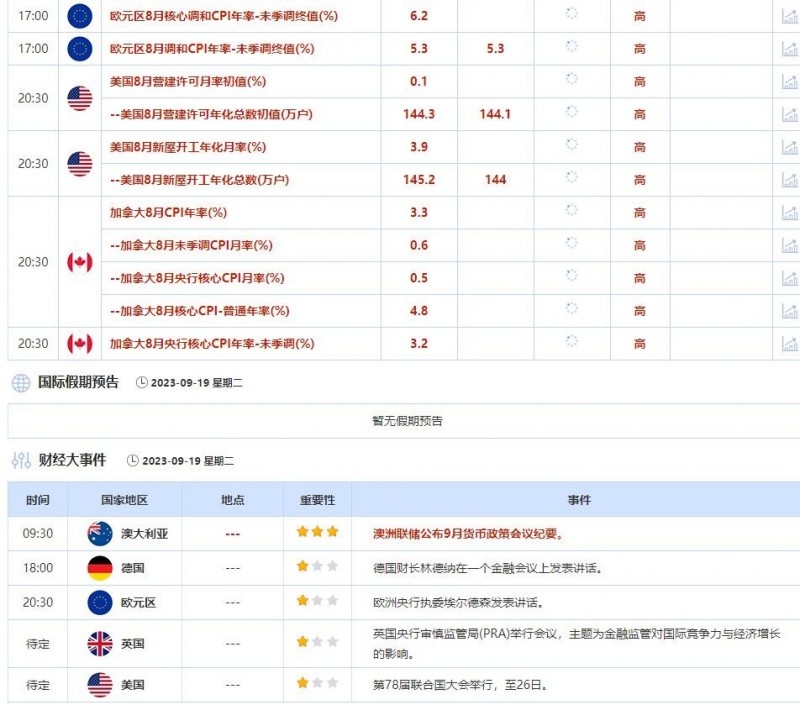 9月18日-9月22日当周重点数据和大事件前瞻