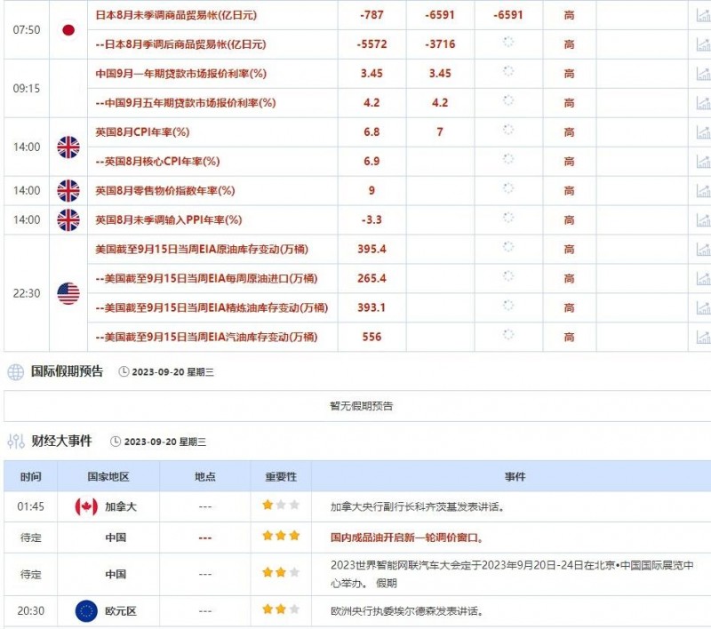9月18日-9月22日当周重点数据和大事件前瞻