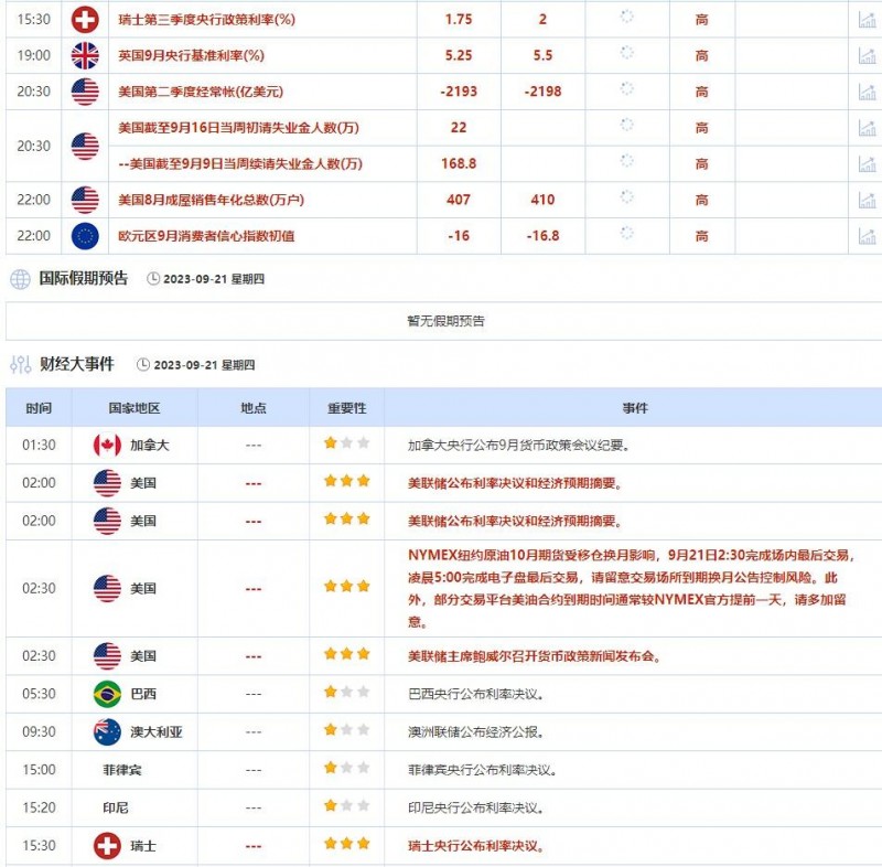 9月18日-9月22日当周重点数据和大事件前瞻