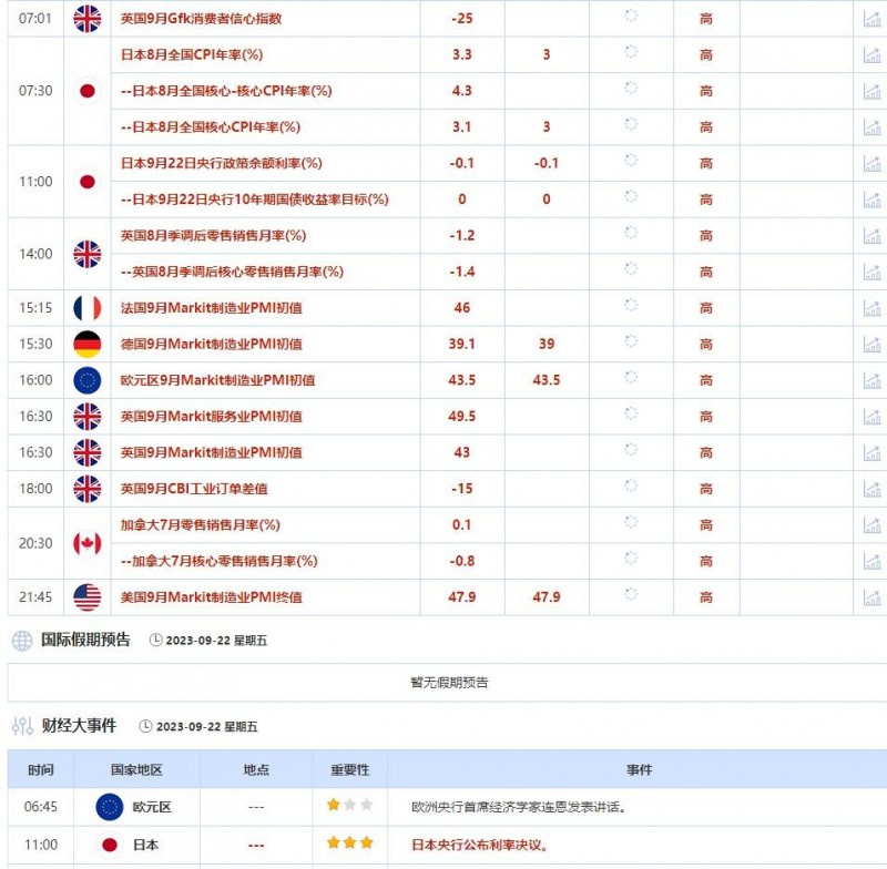9月18日-9月22日当周重点数据和大事件前瞻