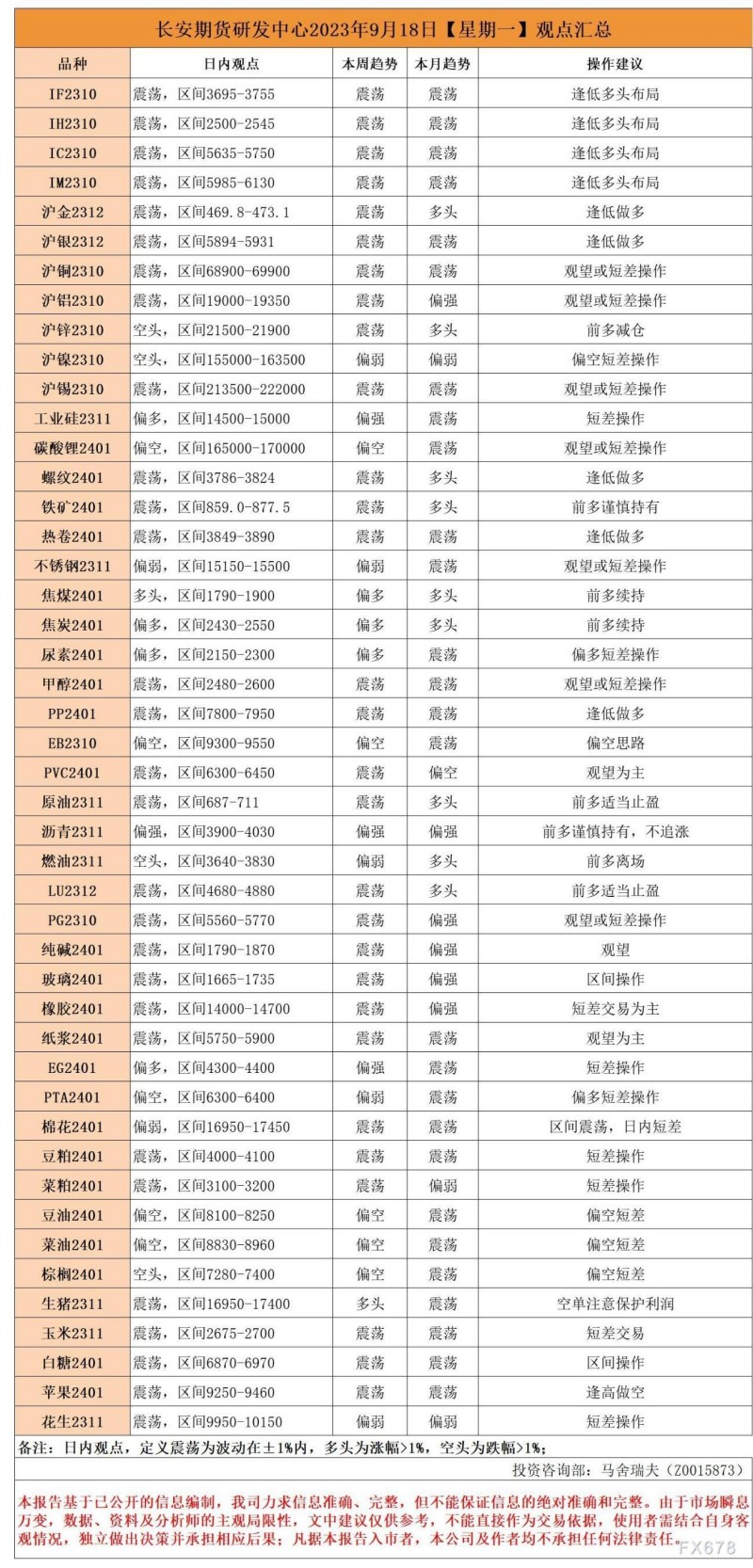 长安期货9月18日早间看盘