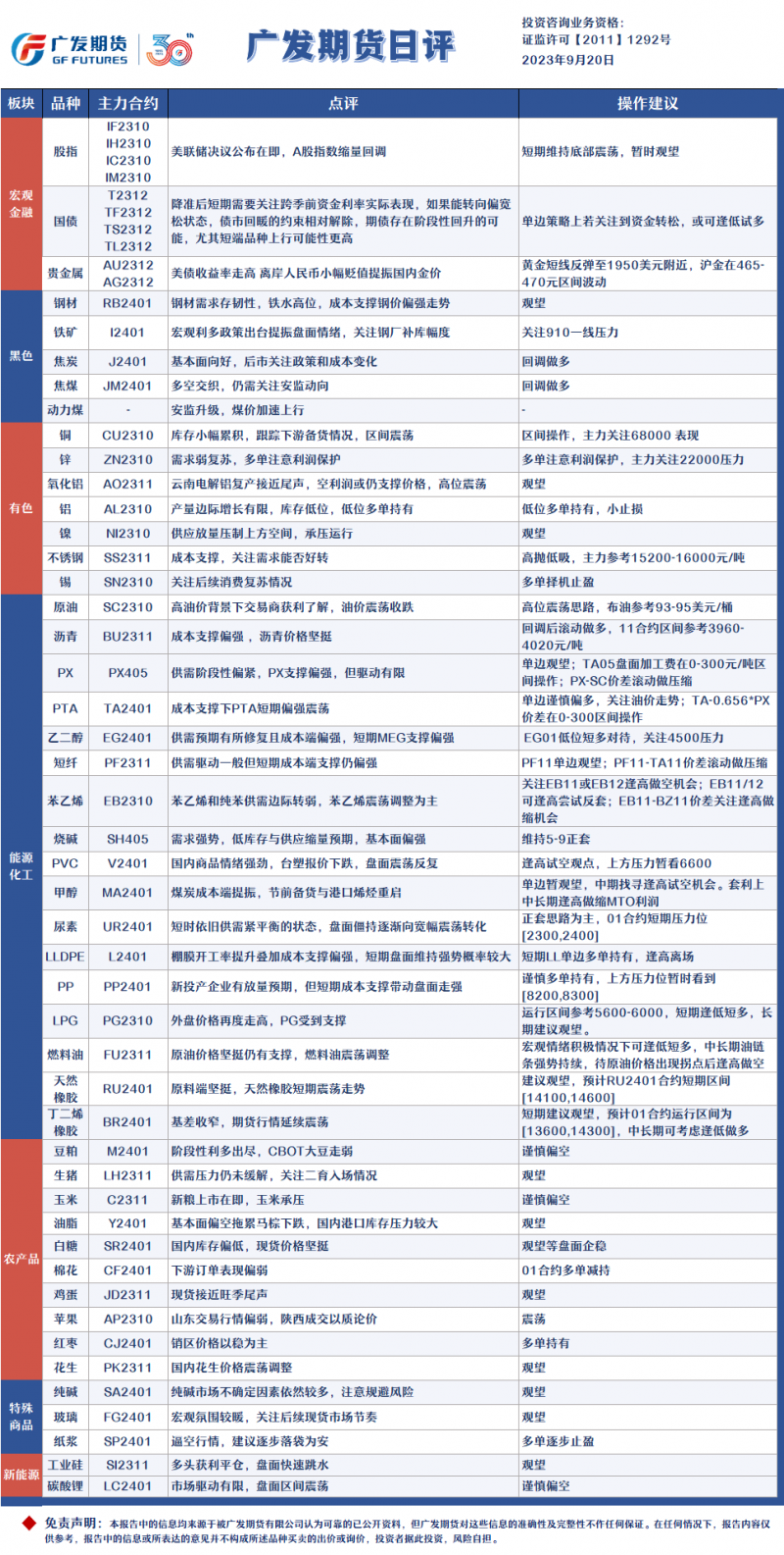 广发期货日评：黄金短线反弹至1950美元附近，原油高位震荡思路