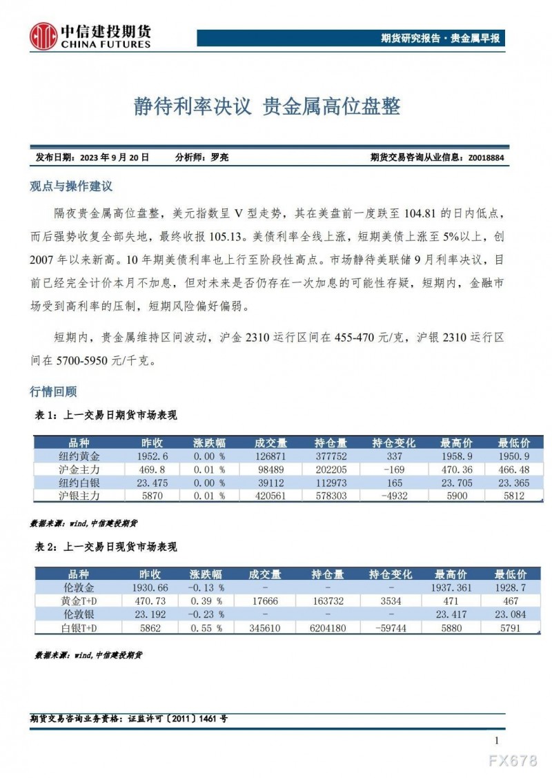 中信建投期货9月20日贵金属日报：静待利率决议 贵金属高位盘整