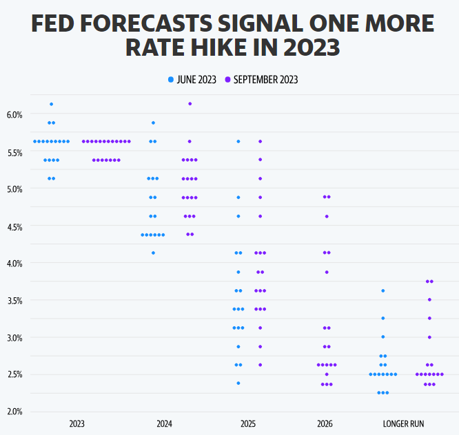 美联储点阵图释放重要信号！一文看清FOMC政策声明之细微变化