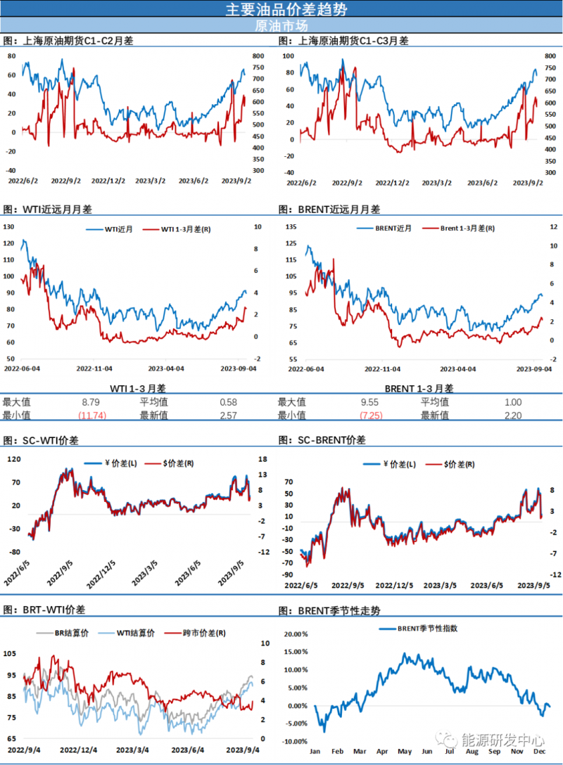 海通期货原油日报：大幅震荡料延续，建议谨慎参与
