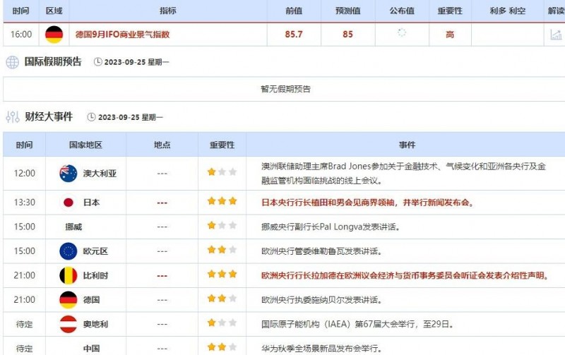 9月25日-9月29日当周重点数据和大事件前瞻