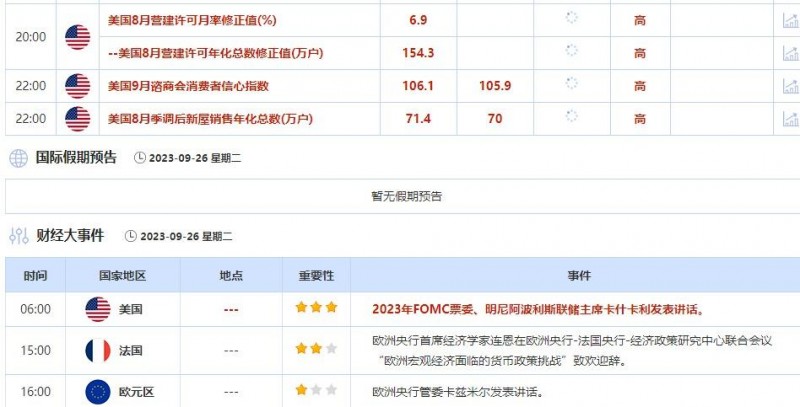 9月25日-9月29日当周重点数据和大事件前瞻
