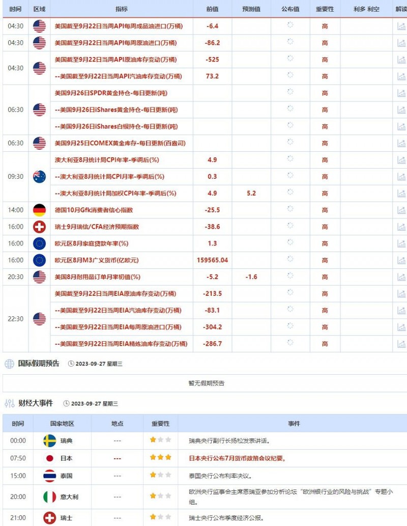 9月25日-9月29日当周重点数据和大事件前瞻