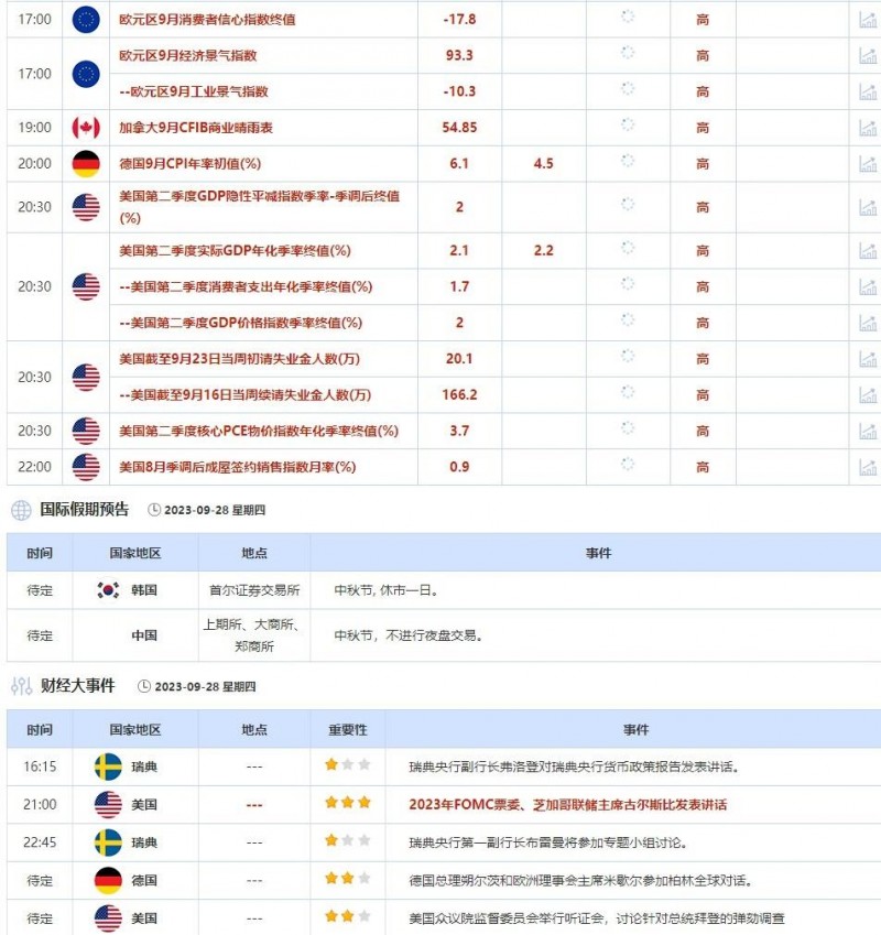 9月25日-9月29日当周重点数据和大事件前瞻