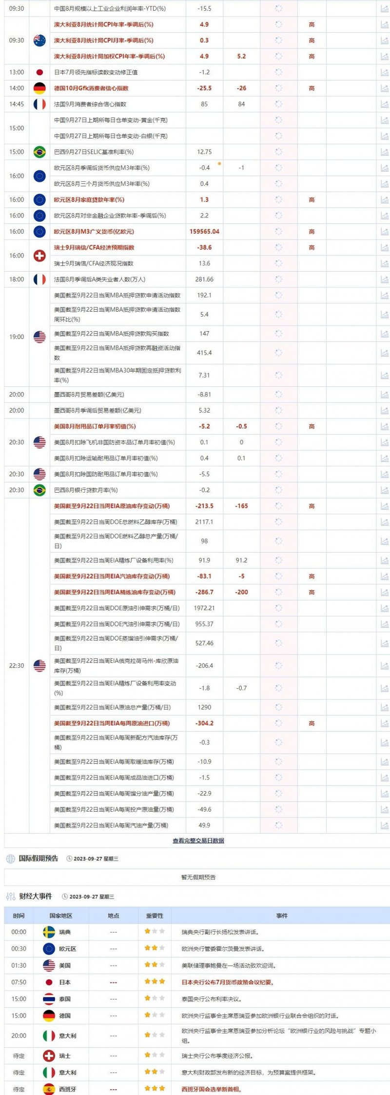 9月27日重点数据和大事件前瞻