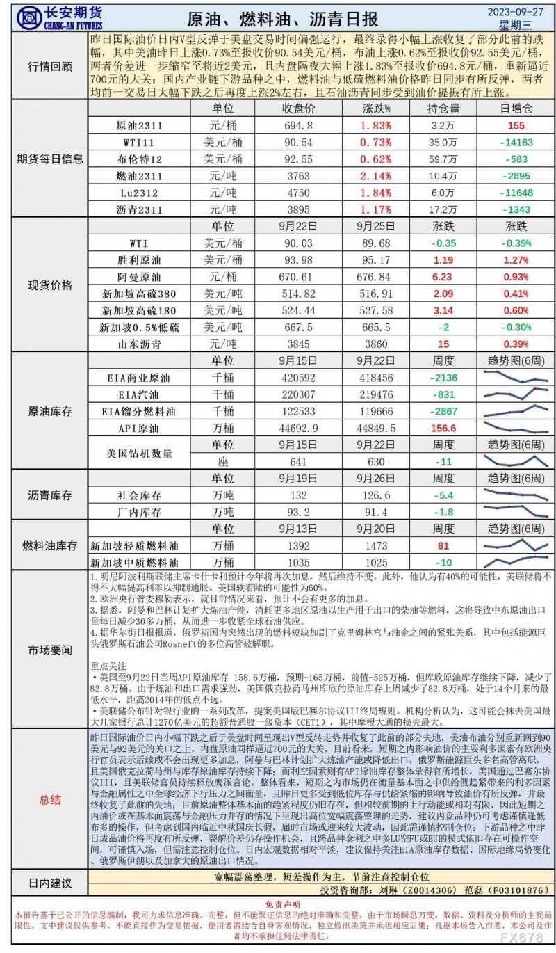 长安期货9月27日原油早评：低位库存助力油价V型反弹，节前注意控制仓位