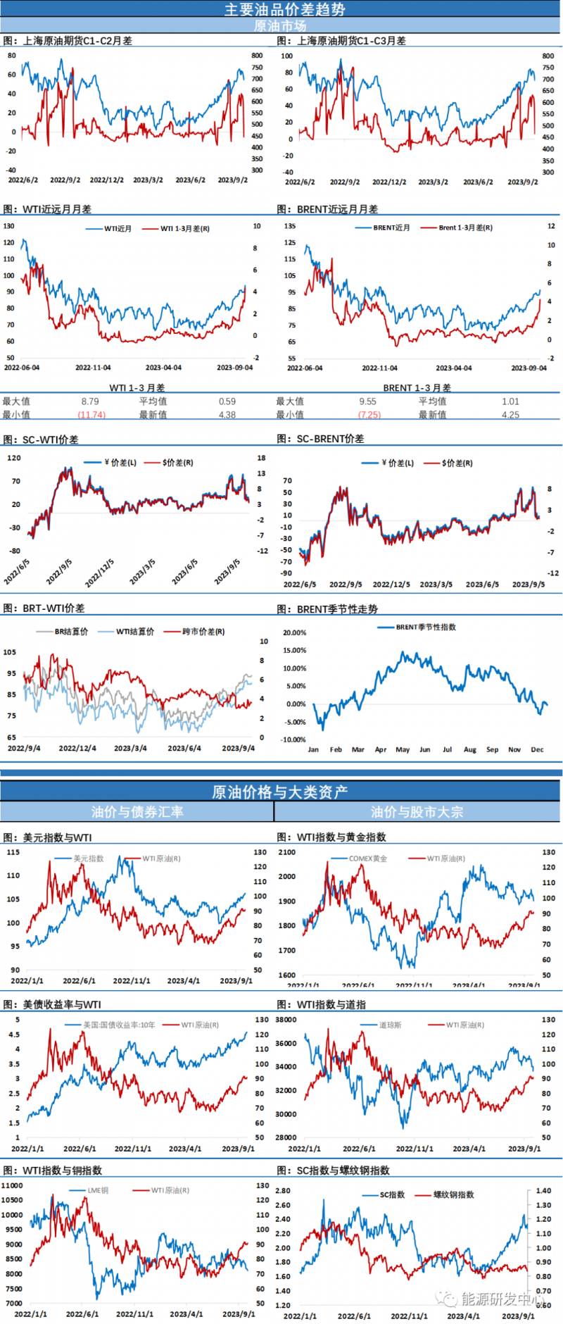 海通期货原油日报：节前注意仓位管理，做好假期风险控制工作