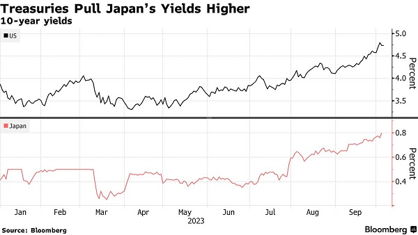 Pimco全球经济顾问：日本央行今年稍晚或取消YCC政策