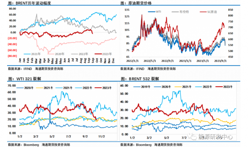 海通期货原油周报：预计多头将出现更加明显的大幅离场