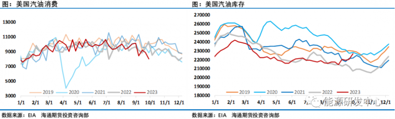 海通期货原油周报：预计多头将出现更加明显的大幅离场