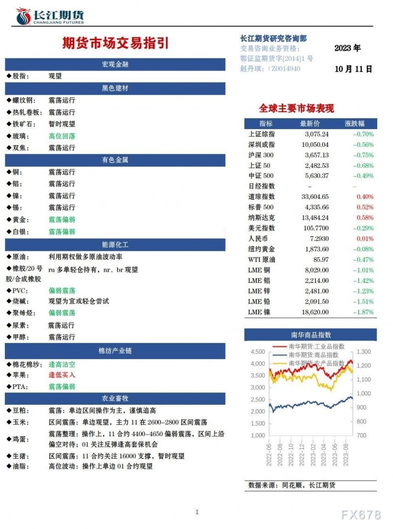 长江期货10月11日期货市场交易指引