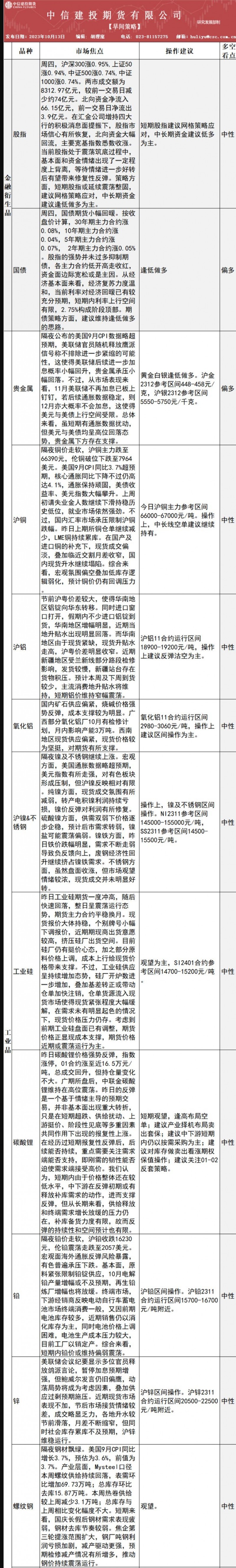 中信建投期货10月13日早间交易策略
