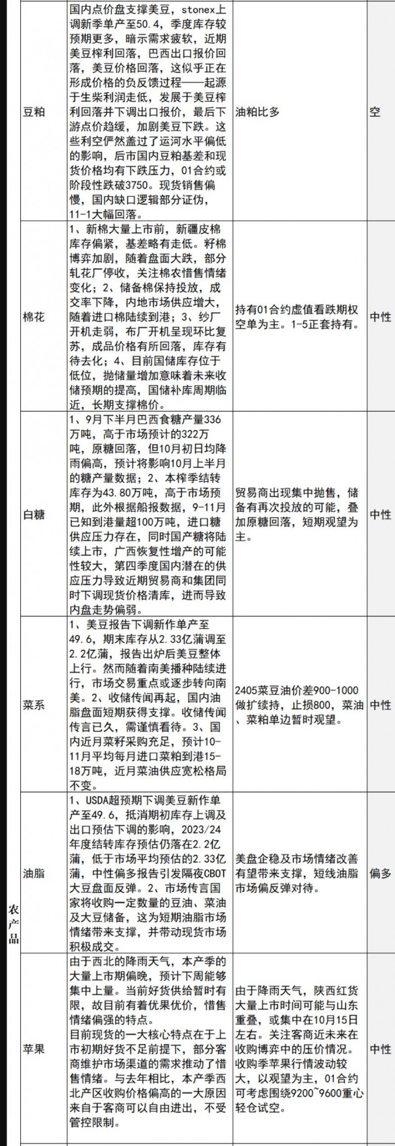 中信建投期货10月13日早间交易策略
