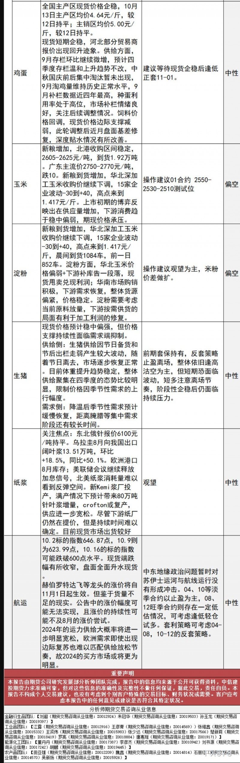 中信建投期货10月13日早间交易策略