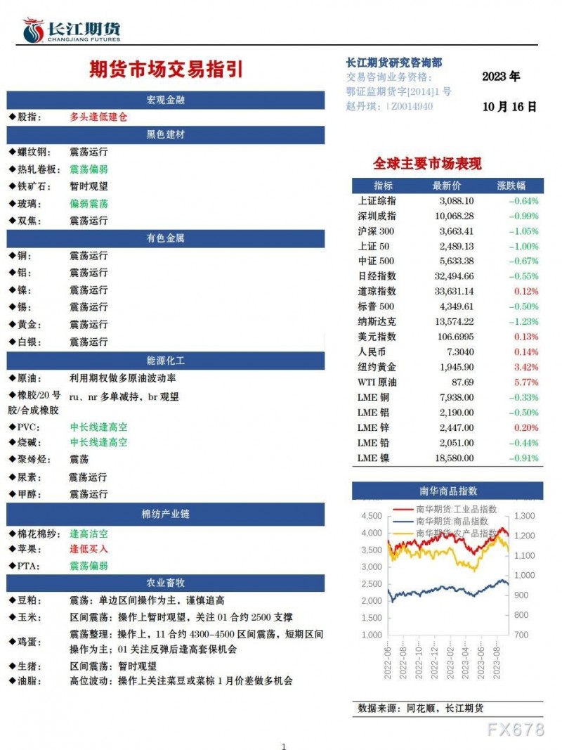 长江期货10月16日期货市场交易指引