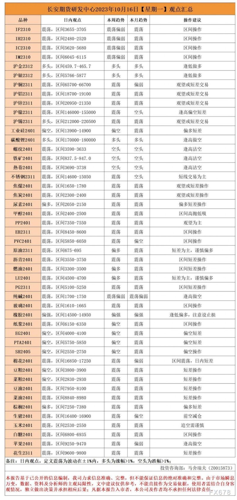 长安期货10月16日早间看盘
