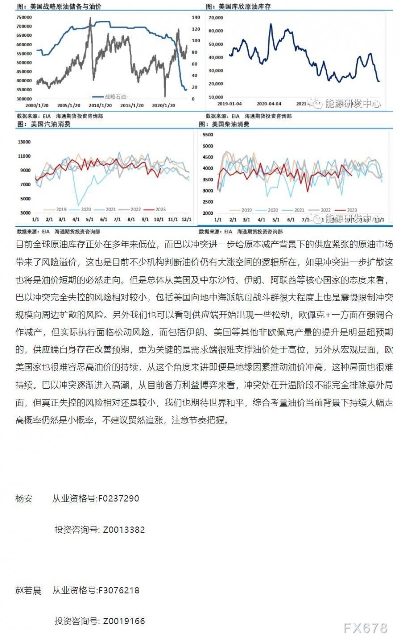 海通期货10月16日原油周报