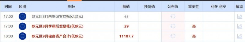 CBOT：美豆价格反弹，美小麦三连涨，日内关注这一数据！