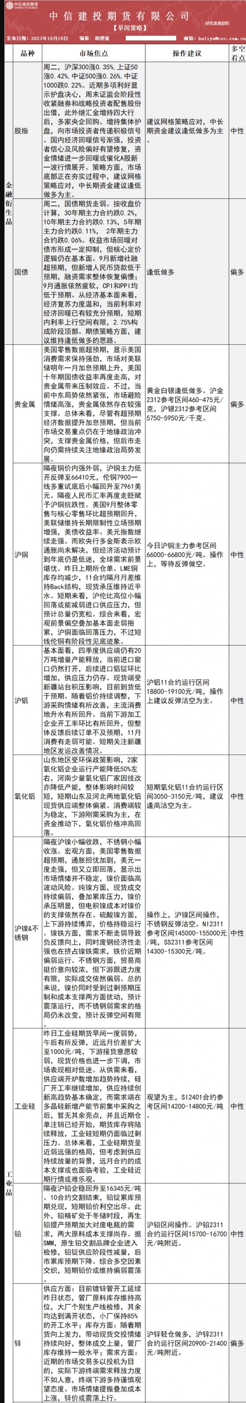 中信建投期货10月18日早间交易策略