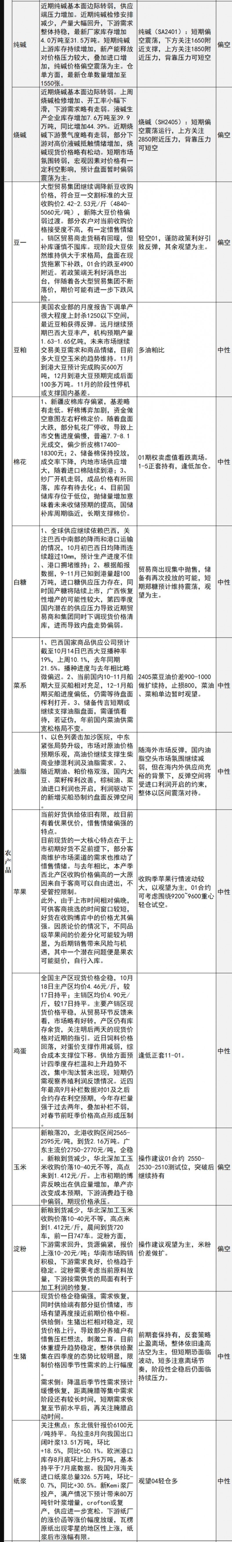 中信建投期货10月18日早间交易策略
