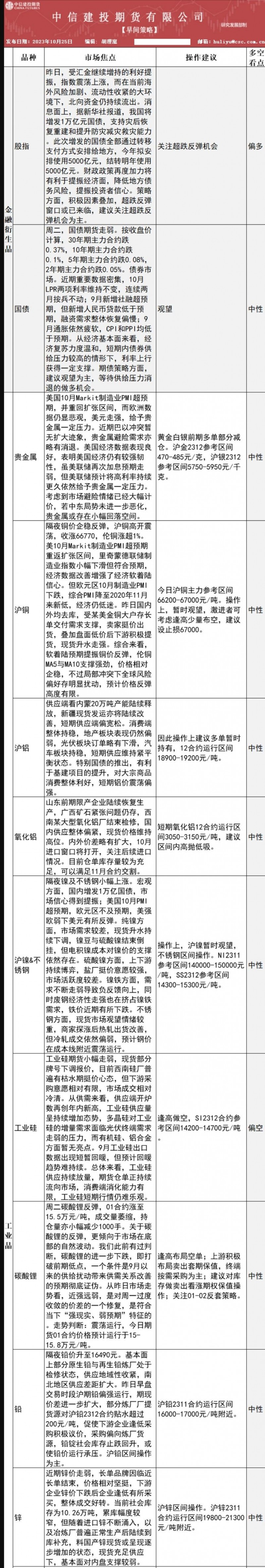 中信建投期货10月25日早间交易策略