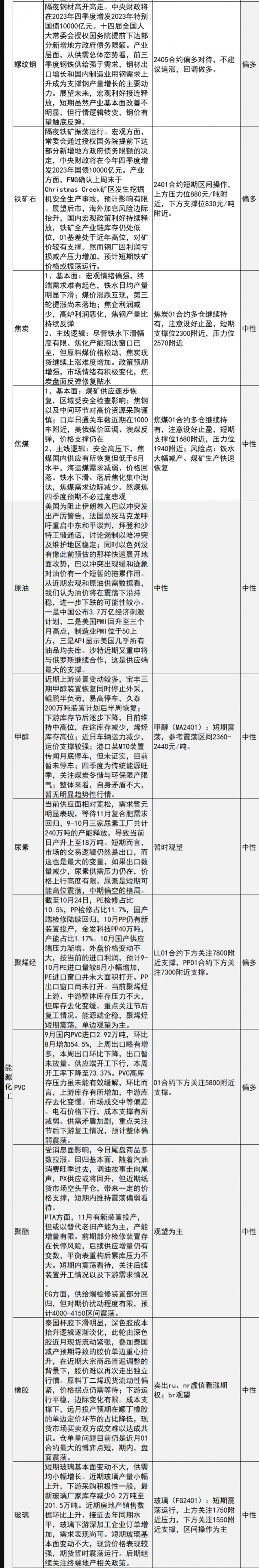 中信建投期货10月25日早间交易策略