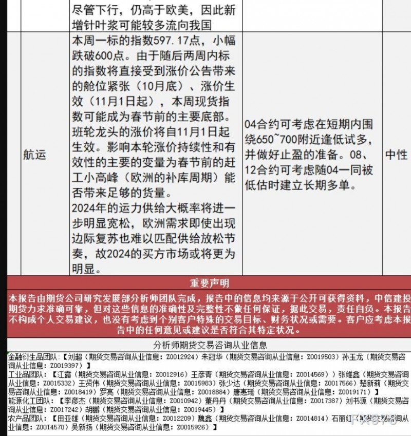 中信建投期货10月25日早间交易策略