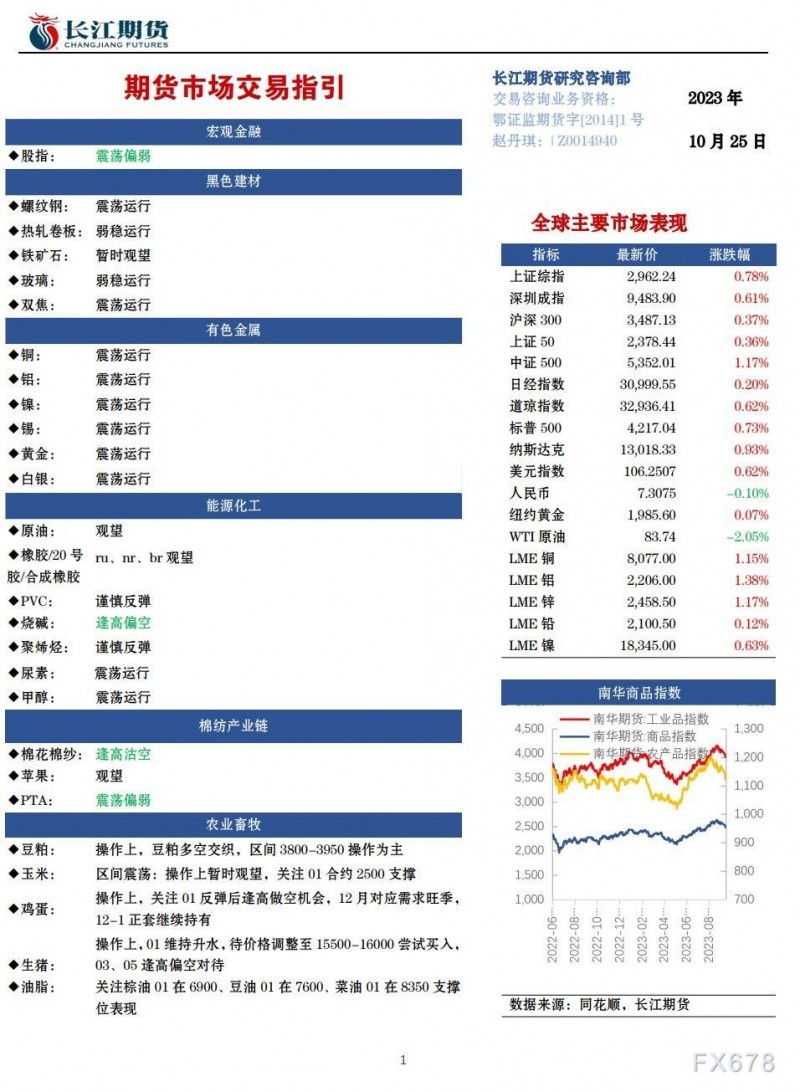 长江期货10月25日期货市场交易指引