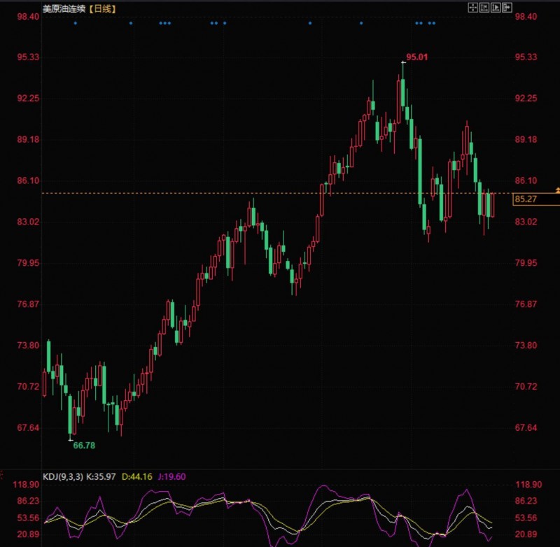 恒泰期货20231027日报：原油暂时观望，铜价继续筑底，铁矿高位沽空