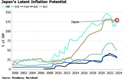 日本央行“憋大招”干预汇市？！正在全球市场酝酿一场风暴