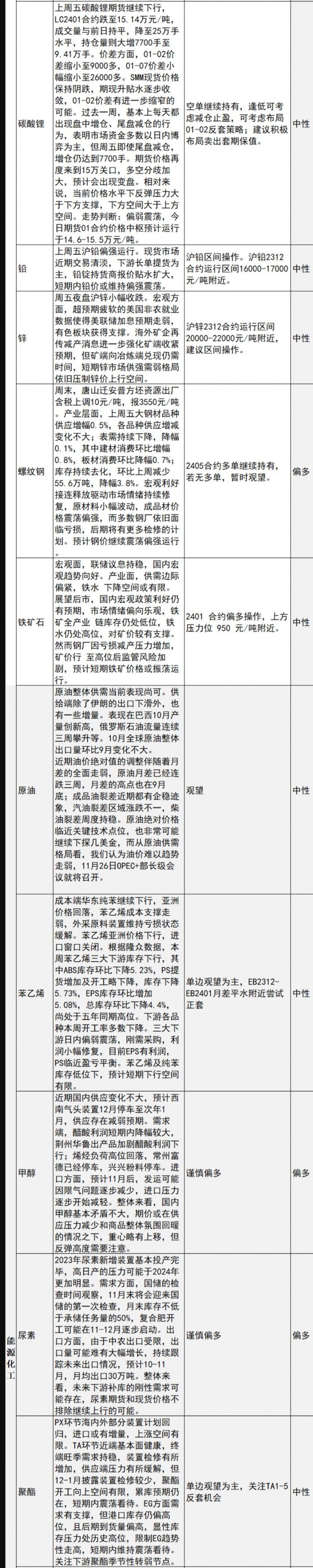 中信建投期货11月6日早间交易策略
