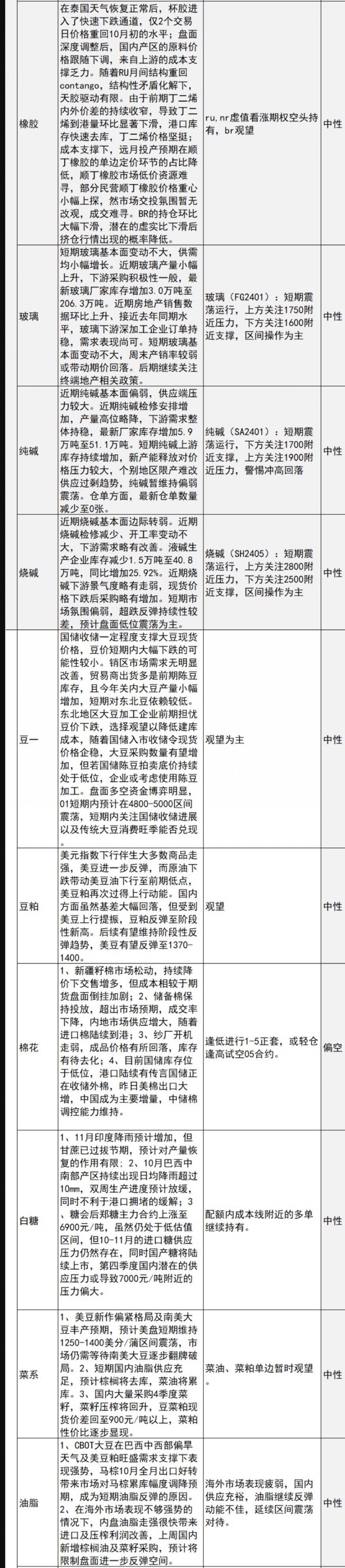 中信建投期货11月6日早间交易策略