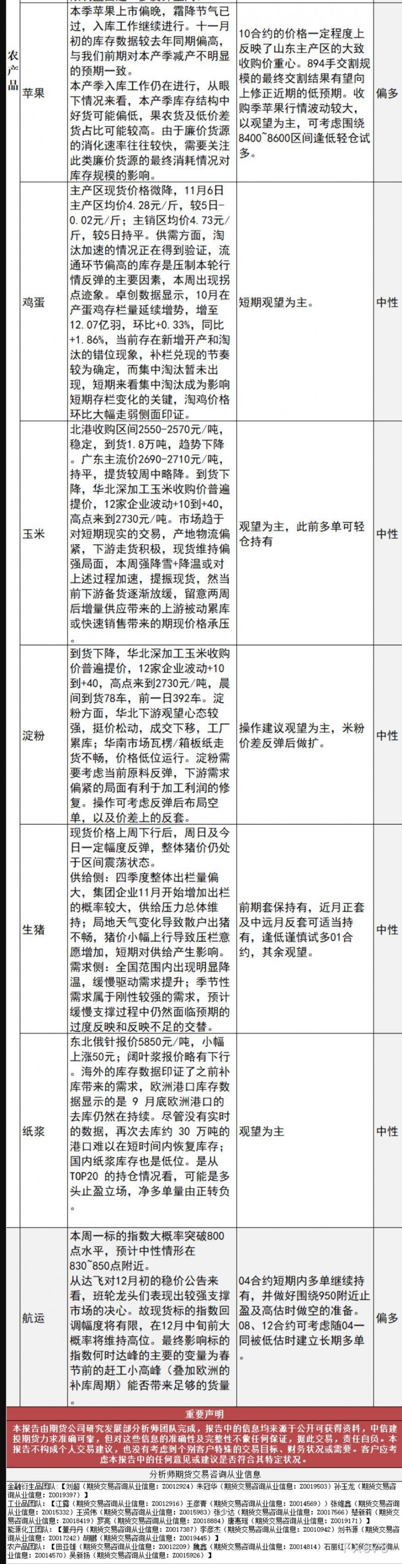 中信建投期货11月6日早间交易策略