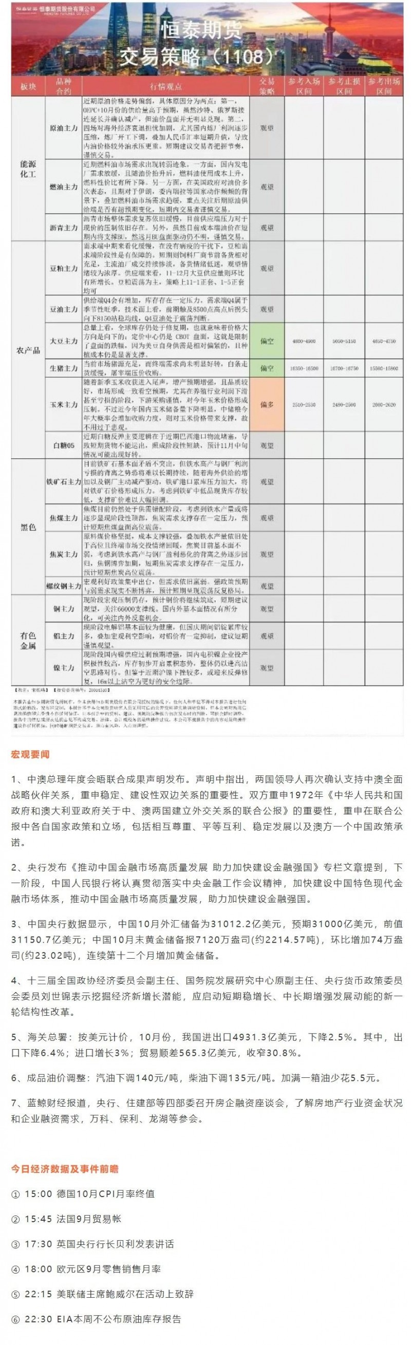 恒泰期货11月8日早间交易策略