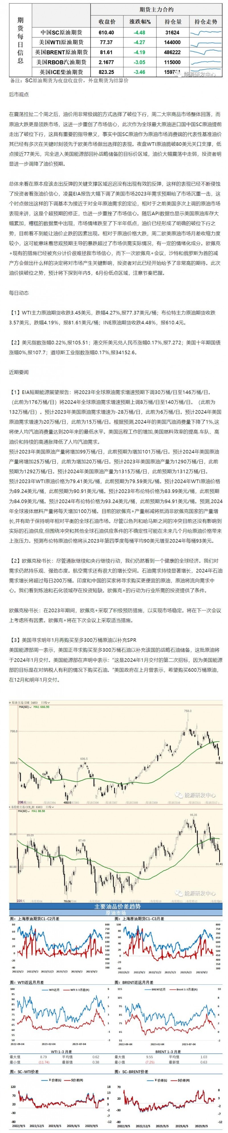 海通期货11月8日原油日报