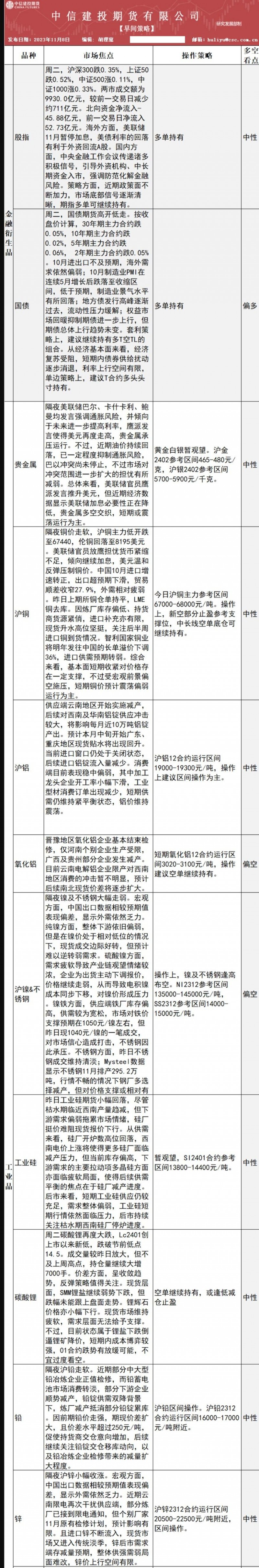 中信建投期货11月8日早间交易策略