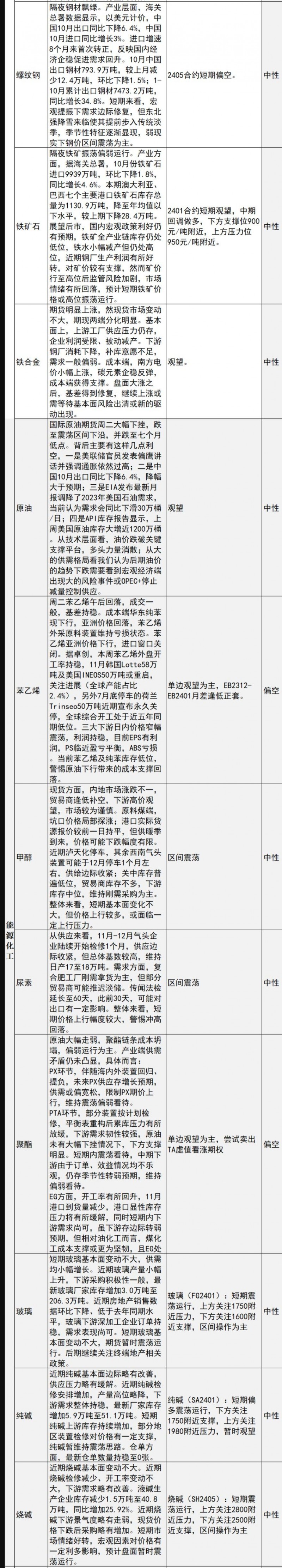 中信建投期货11月8日早间交易策略