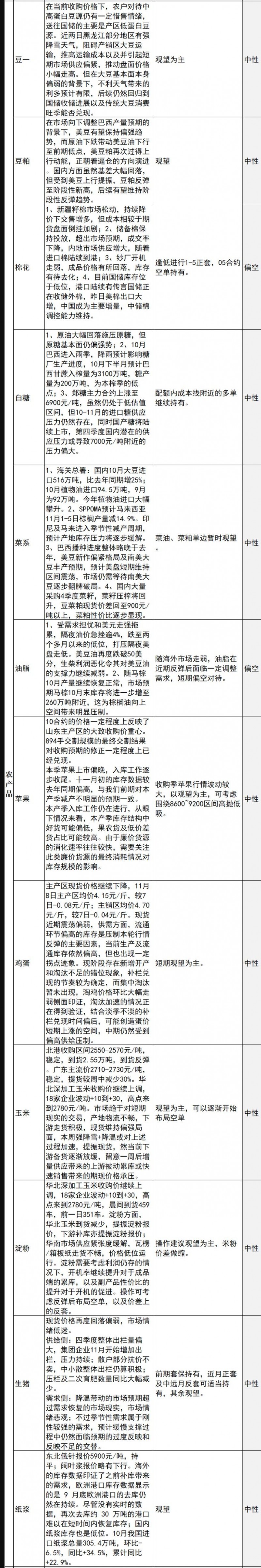 中信建投期货11月8日早间交易策略