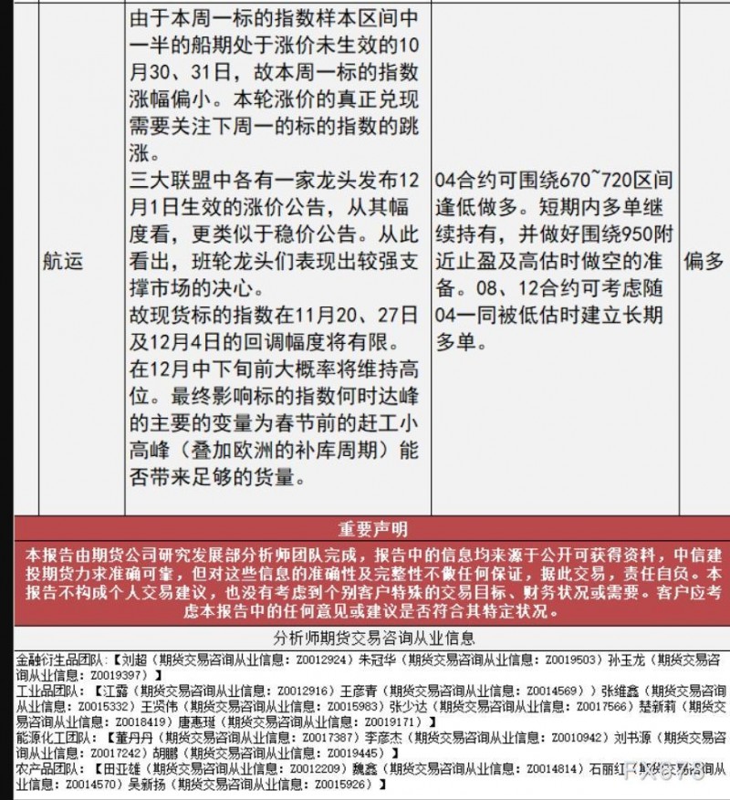 中信建投期货11月8日早间交易策略