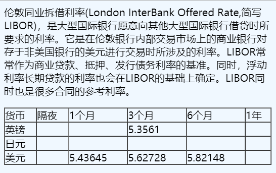 11月7日伦敦银行间同业拆借利率（英镑、日元、美元）