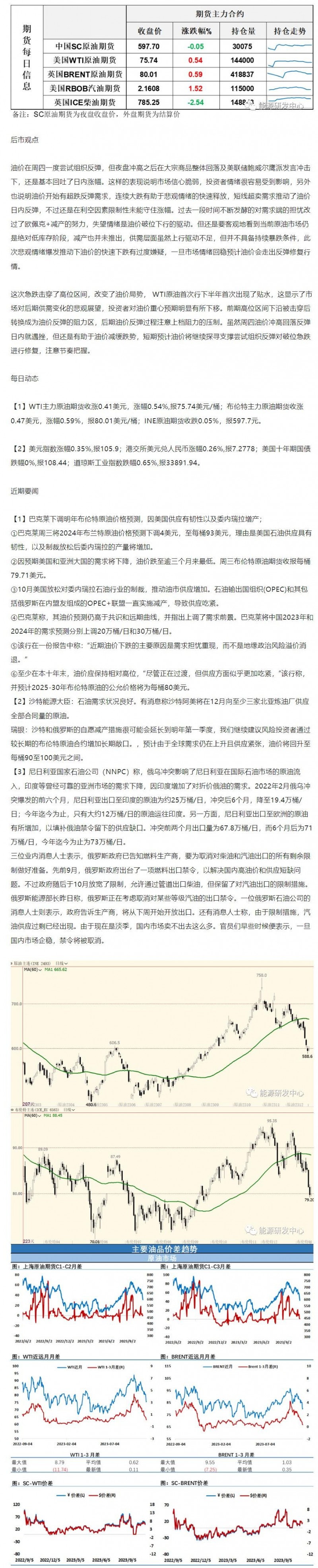 海通期货11月10日原油日报