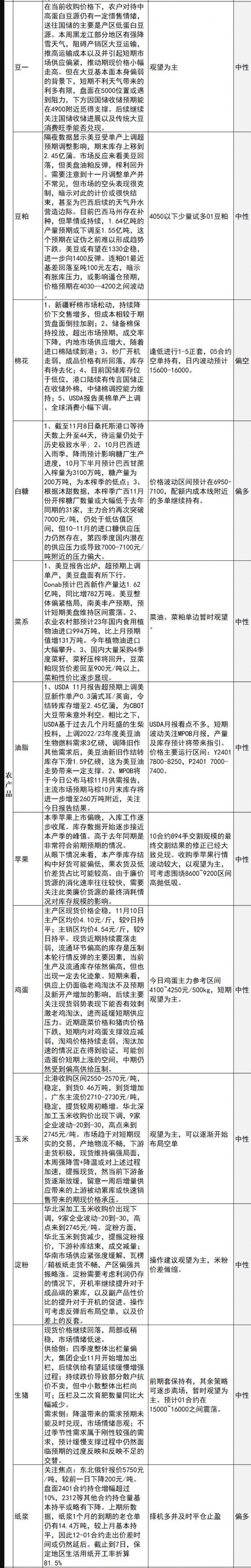 中信建投期货11月10日早间交易策略